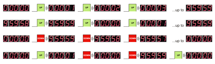 Event Counter - Wiring diagram